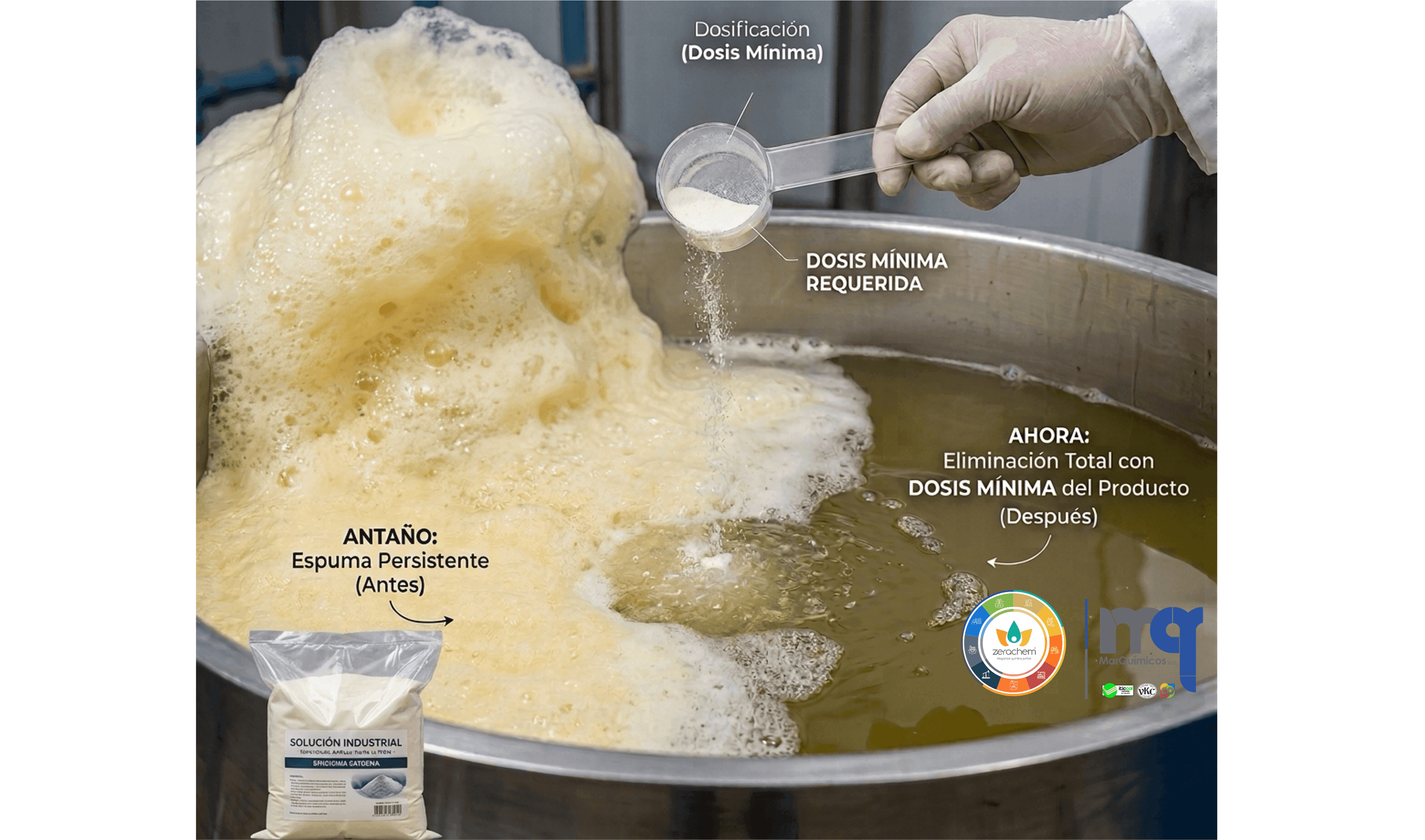 Apoyo en el desarrollo de Antifoamzera Powder