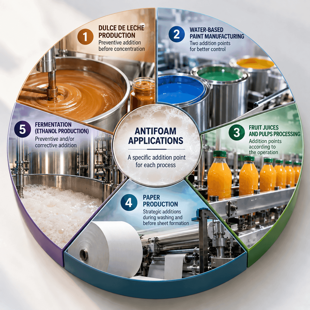 Blogs sobre los productos de la compañía